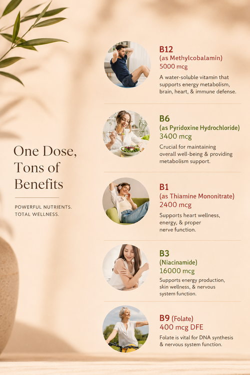 B Complex Liquid Drops — Vitamins B1, B6 & B12